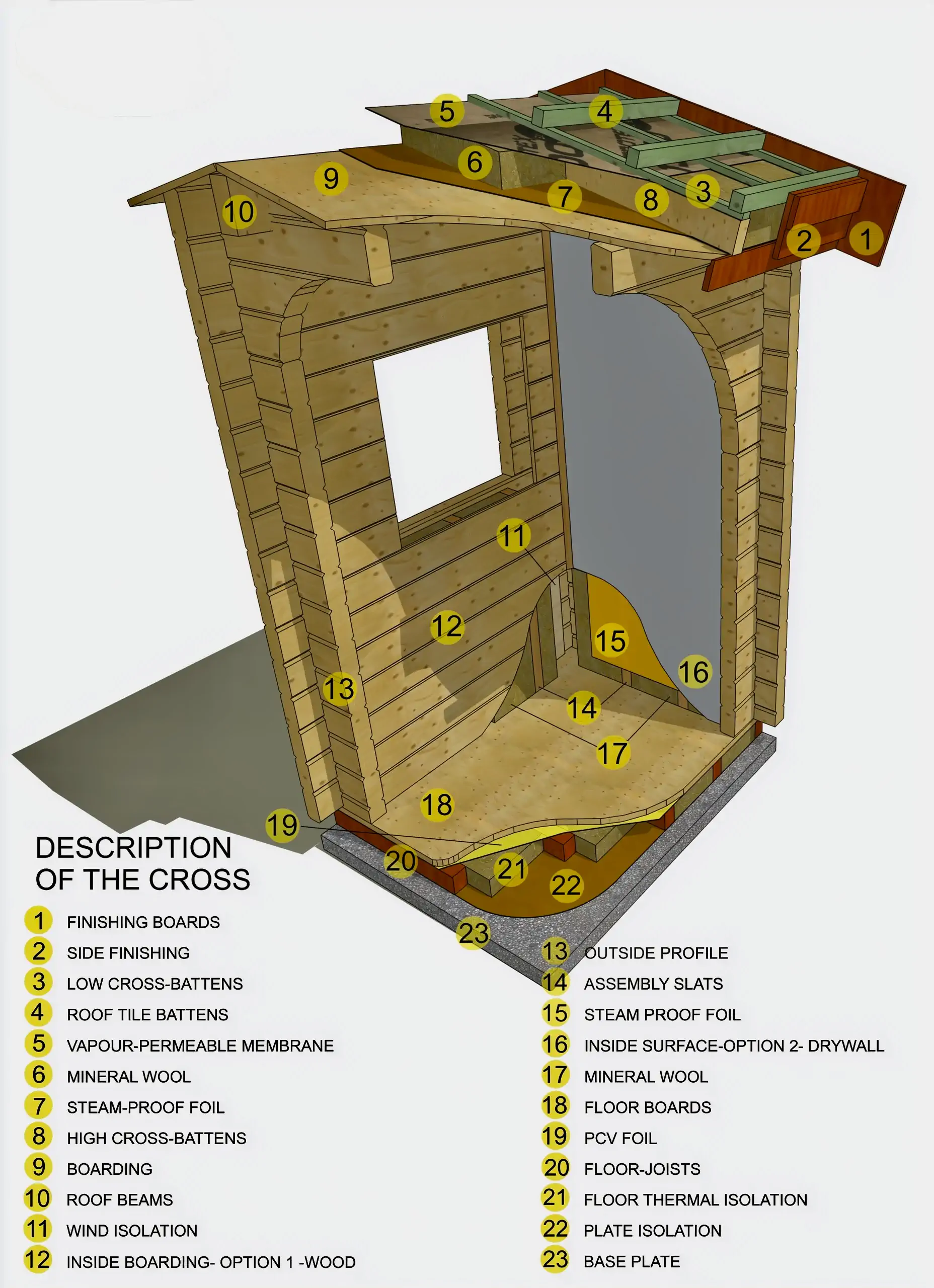 Timber cabin cross-section showing walls and floor insulation